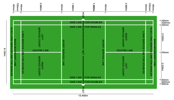 Meckavo KSA : Padel Court Dimesion Chart